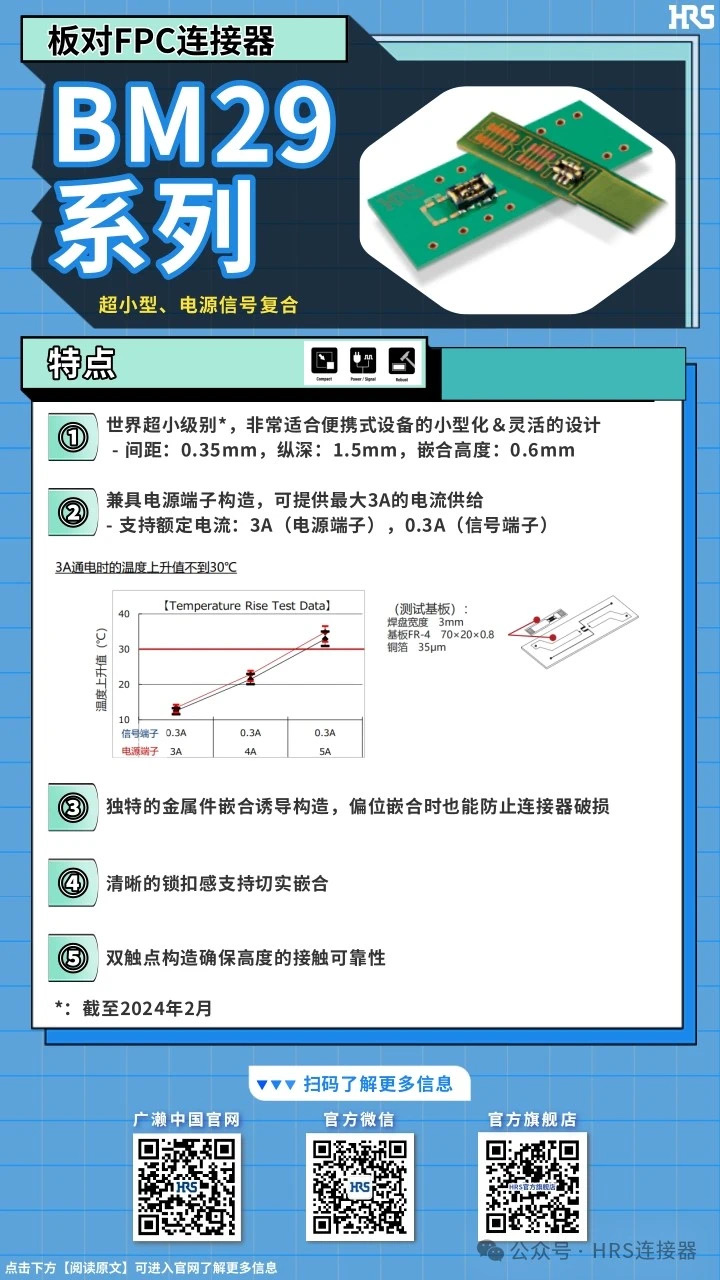 【產(chǎn)品推薦】超小型，電源信號(hào)復(fù)合板對(duì)FPC連接器BM29系列